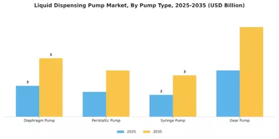 Liquid Dispensing Pump Market Segment Image 1