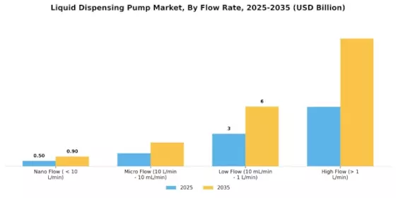 Liquid Dispensing Pump Market Segment Image 2