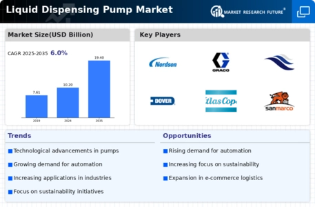 Liquid Dispensing Pump Market Infographic