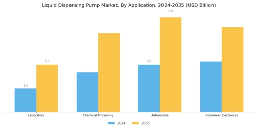 Liquid Dispensing Pump Market Segment Image 0