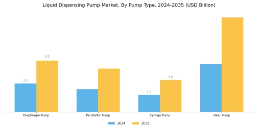 Liquid Dispensing Pump Market Segment Image 1