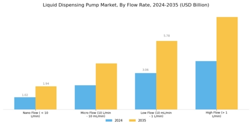 Liquid Dispensing Pump Market Segment Image 2