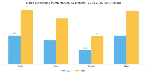 Liquid Dispensing Pump Market Segment Image 3