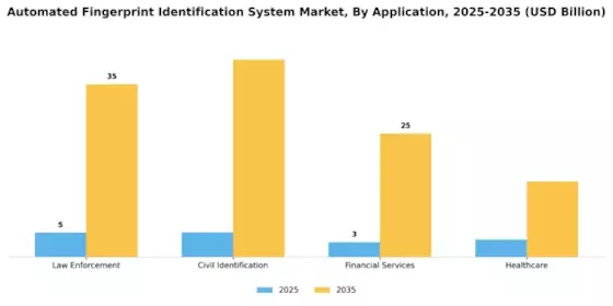 Automated Fingerprint Identification System Market Segment Image 0
