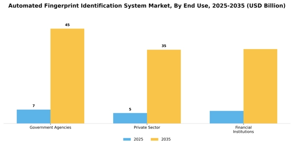Automated Fingerprint Identification System Market Segment Image 3