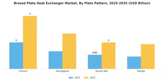Brazed Plate Heat Exchanger Market
 Segment Image 1