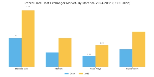 Brazed Plate Heat Exchanger Market
 Segment Image 0