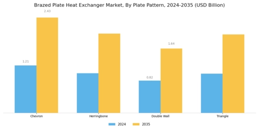 Brazed Plate Heat Exchanger Market
 Segment Image 1