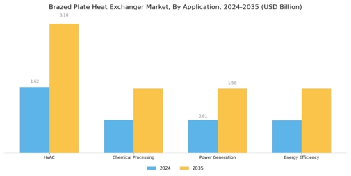 Brazed Plate Heat Exchanger Market
 Segment Image 2