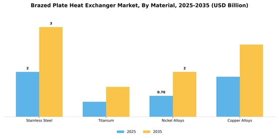 Brazed Plate Heat Exchanger Market
 Segment Image 3