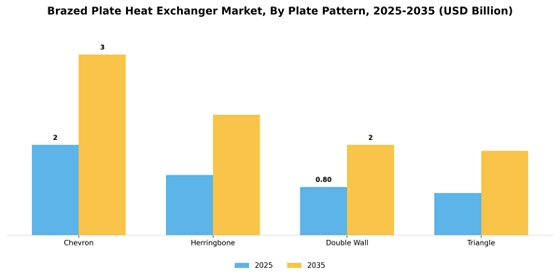 Brazed Plate Heat Exchanger Market
 Segment Image 4