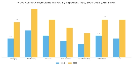 Active Cosmetic Ingredients Market Segment Image 0