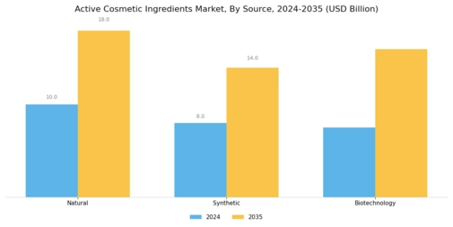 Active Cosmetic Ingredients Market Segment Image 2