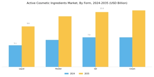 Active Cosmetic Ingredients Market Segment Image 3