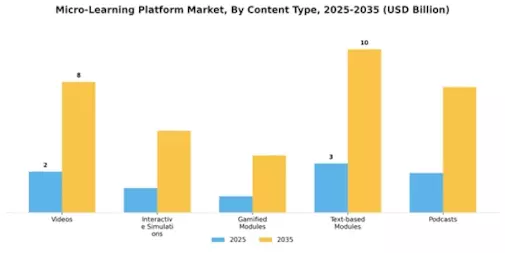 Micro Learning Platform Market Segment Image 4