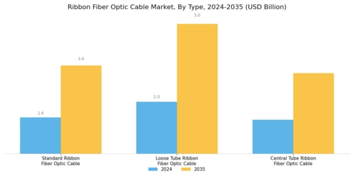 Ribbon Fiber Optic Cable Market Segment Image 0