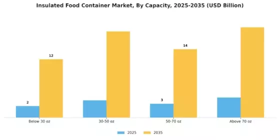 Insulated Food Container Market Segment Image 1