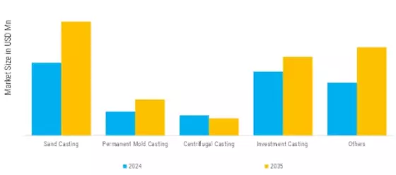 Cast Iron Market Segment Image 0