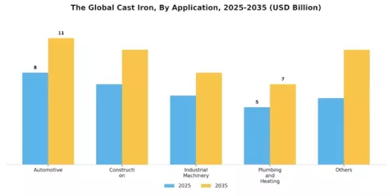 Cast Iron Market
 Segment Image 0