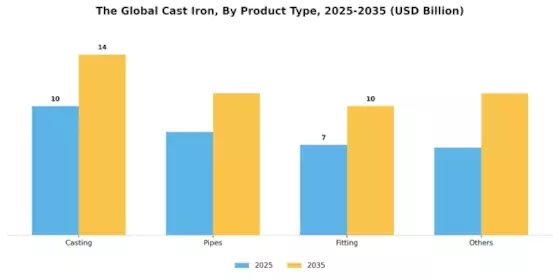 Cast Iron Market
 Segment Image 1