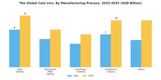 Cast Iron Market
 Segment Image 2