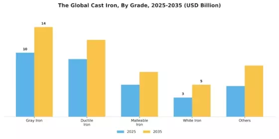 Cast Iron Market
 Segment Image 3