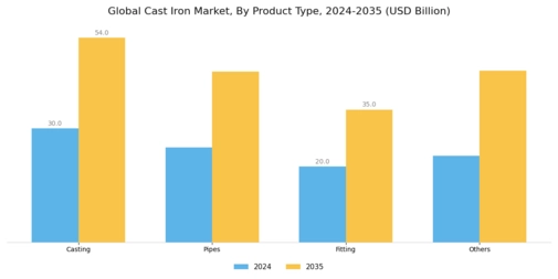 Cast Iron Market
 Segment Image 1