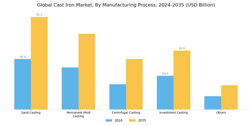 Cast Iron Market
 Segment Image 2