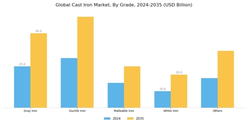 Cast Iron Market
 Segment Image 3