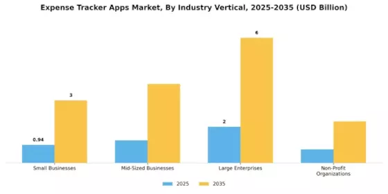 Expense Tracker Apps Market Segment Image 2