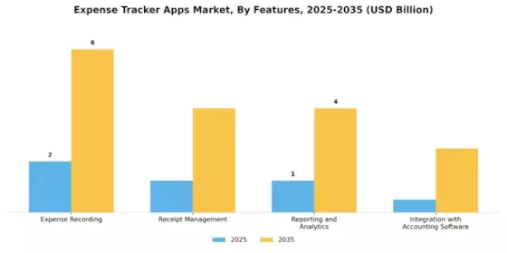 Expense Tracker Apps Market Segment Image 3
