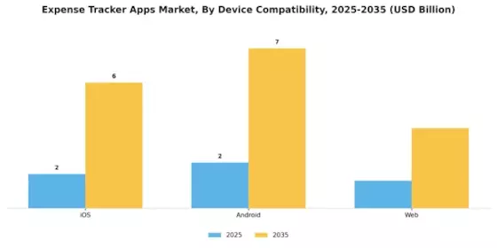 Expense Tracker Apps Market Segment Image 4
