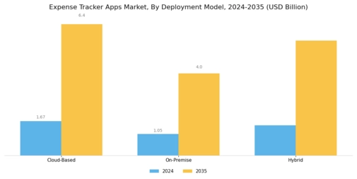 Expense Tracker Apps Market Segment Image 1