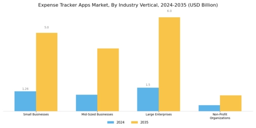 Expense Tracker Apps Market Segment Image 2