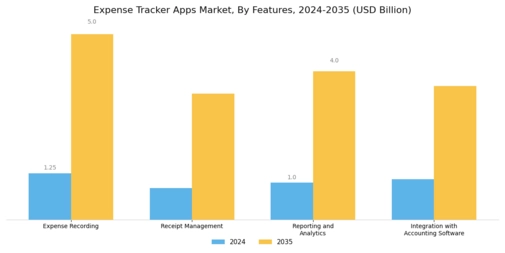 Expense Tracker Apps Market Segment Image 3