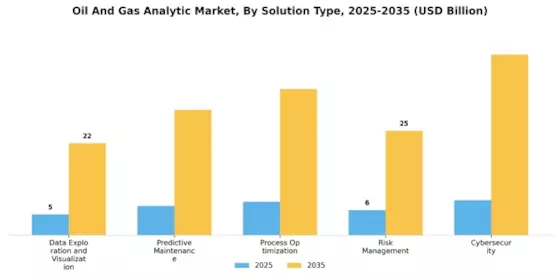 Oil Gas Analytic Market Segment Image 1