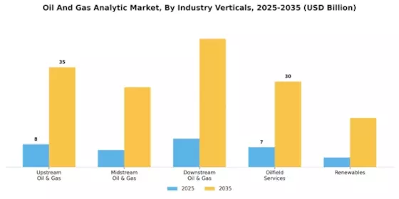 Oil Gas Analytic Market Segment Image 2
