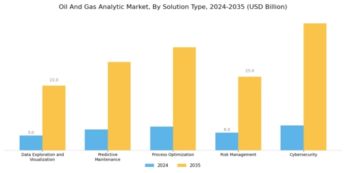Oil Gas Analytic Market Segment Image 1