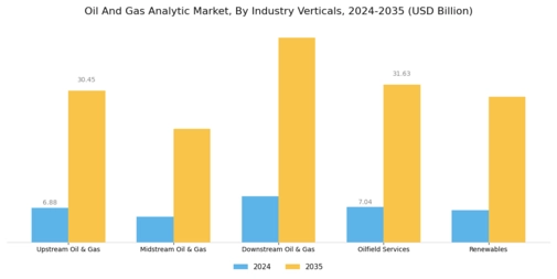 Oil Gas Analytic Market Segment Image 2
