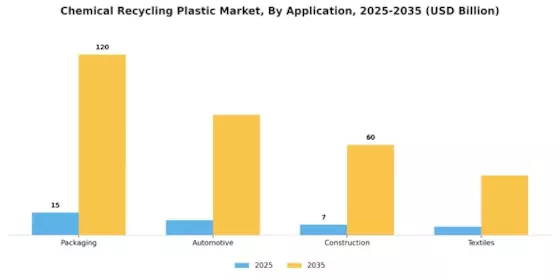 Chemical Recycling Plastic Market
 Segment Image 3