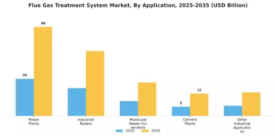 Flue Gas Treatment System Market  Segment Image 1