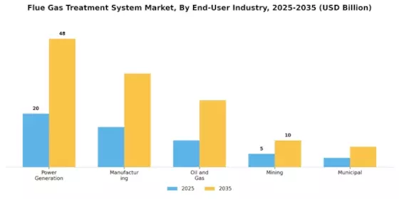 Flue Gas Treatment System Market  Segment Image 4