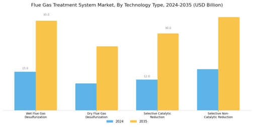 Flue Gas Treatment System Market  Segment Image 0