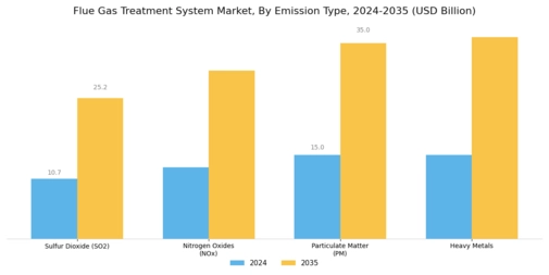 Flue Gas Treatment System Market  Segment Image 3