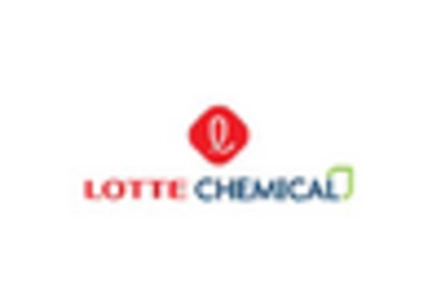 2 Ethylhexanol 2 Eh Market key player