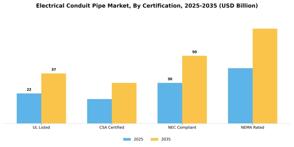 Electrical Conduit Pipe Market Segment Image 1
