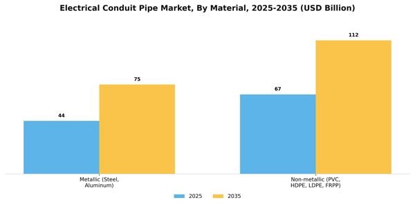 Electrical Conduit Pipe Market Segment Image 4