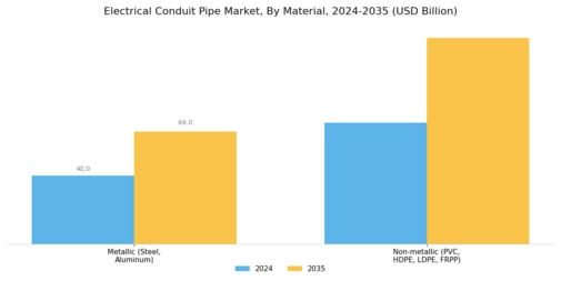 Electrical Conduit Pipe Market Segment Image 0