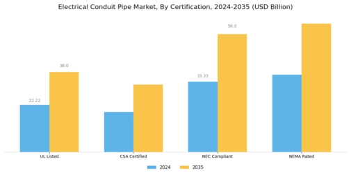 Electrical Conduit Pipe Market Segment Image 4