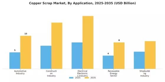 Copper Scrap Market Segment Image 2